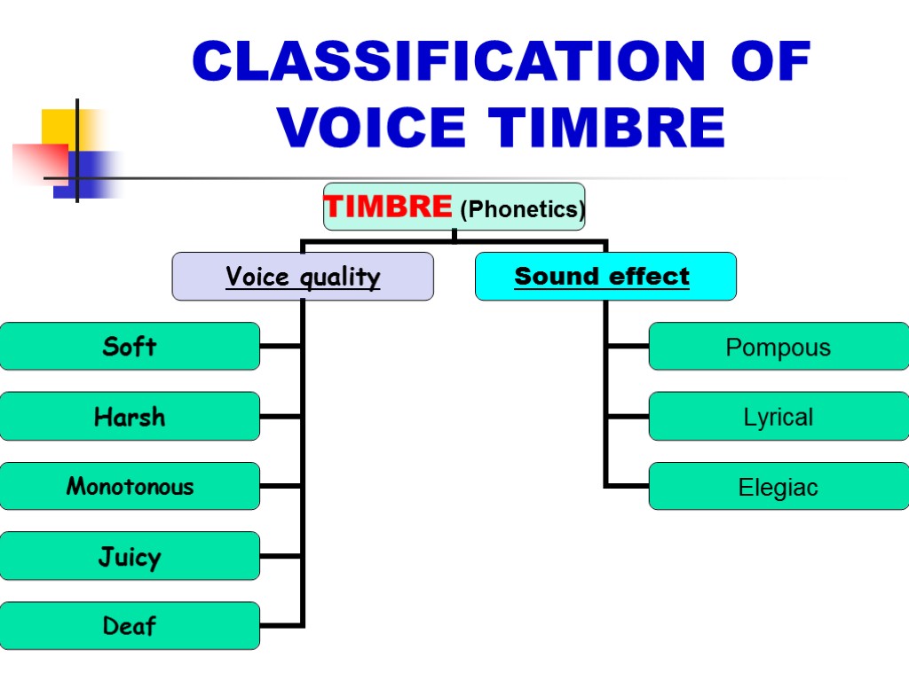 CLASSIFICATION OF VOICE TIMBRE